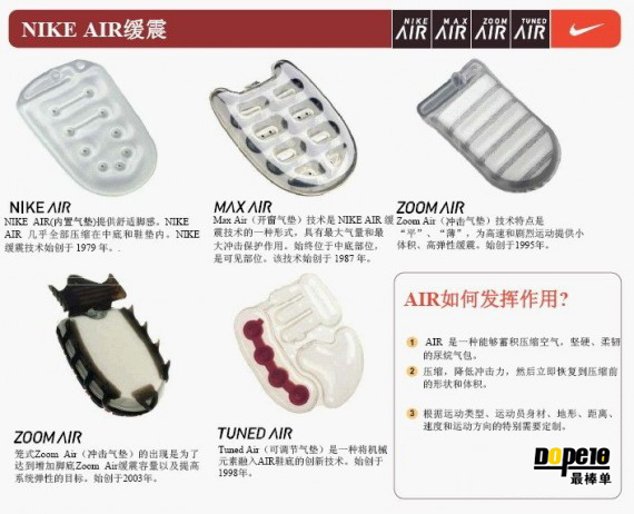 nike-technology-45