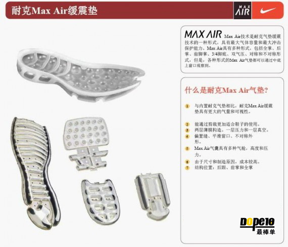 nike-technology-56